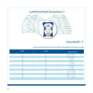 12
‫الفيتامينات‬ - 2
: ‫إم‬ ‫إس‬ ‫دى‬ ‫شركة‬ ‫إنتاج‬ ‫من‬ ‫التركيز‬ ‫عالية‬ ‫الفيتامينات‬ ‫من‬ ‫مجموعة‬ ‫وهى‬
‫المستحضر‬ ‫إسم‬
‫أمينية‬� ‫أحما�ض‬� + ‫كولني‬ + ‫ب‬‫كيلو‬‫كيلو‬
‫كيلو‬‫4كيلو‬
‫كيلو‬‫كيلو‬
‫كيلو‬‫4كيلو‬
‫كيلو‬‫كيلو‬
‫كيلو‬‫4كيلو‬
‫كيلو‬‫كيلو‬
‫كيلو‬‫4كيلو‬
‫كيلو‬‫كيلو‬
‫كيلو‬‫4كيلو‬
‫كيلو‬‫4كيلو‬
‫كيلو‬‫كيلو‬
‫أمينية‬� ‫أحما�ض‬� + ‫كولني‬ + ‫ب‬
‫فورت‬ ‫فيتاالت‬
‫فورت‬ ‫فيتاالت‬
٪40 3 ‫ك‬ ‫فيتامني‬
٪40 3 ‫ك‬ ‫فيتامني‬
٪20 3 ‫ك‬ ‫فيتامني‬
٪20 3 ‫ك‬ ‫فيتامني‬
‫�سيلينيوم‬ + ٪20 ‫ـ‬‫ه‬ ‫فيتامني‬
‫�سيلينيوم‬ + ٪20 ‫ـ‬‫ه‬ ‫فيتامني‬
‫�سيلينيوم‬ + ٪10 ‫ـ‬‫ه‬ ‫فيتامني‬
٪100 ‫�سى‬ ‫فيتامني‬
‫الوحدة‬‫العبوة‬
)‫(البلطي‬ ‫العذبة‬ ‫المياة‬ ‫اسماك‬ ‫بريمكس‬ - 4
‫دولية‬‫وحدة‬5.500.000/‫ا‬‫فيتامني‬
‫دولية‬‫وحدة‬1000.000/3‫د‬‫فيتامني‬
‫ملجم‬50.000/‫اي‬‫فيتامني‬
‫ملجم‬5000/‫الفوليك‬‫حم�ض‬
‫ملجم‬100/‫بيوتني‬
‫ملجم‬50.000/)‫�سي(حممي‬‫فيتامني‬
‫ملجم‬10.000/‫منجنيز‬
‫ملجم‬5000/‫يود‬
‫ملجم‬150.000/‫زنك‬
‫ملجم‬30.000/‫حديد‬
‫ملجم‬5000/‫نحا�س‬
‫ملجم‬5/‫كوبلت‬
‫ملجم‬40.000/‫ماغن�سيوم‬
‫ملجم‬10.000/3‫ك‬‫فيتامني‬
‫ملجم‬20.000/1‫ب‬‫فيتامني‬
‫ملجم‬20.000/2‫ب‬‫فيتامني‬
‫ملجم‬100.000/‫النيكوتينك‬‫حم�ض‬
‫ملجم‬50.000/‫البانتوثنيك‬‫حم�ض‬
‫ملجم‬20.000/6‫ب‬‫فيتامني‬
‫ملجم‬20/12‫ب‬‫فيتامني‬
 