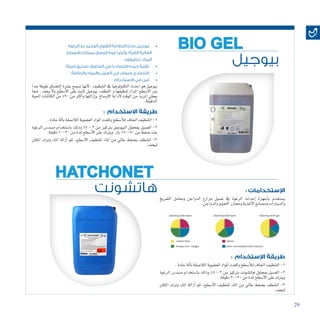 29
‫بيوجيل‬
BIO GEL• 	‫الرغوة‬ ‫ذو‬ ‫الوحيد‬ ‫القلوي‬ ‫النظافة‬ ‫بادئ‬ ‫بيوجيل‬
‫باالسطح‬ ‫ممتازة‬ ‫التصاق‬ ‫قوة‬ ‫وأيضًا‬ ،‫الثابتة‬ ‫العالية‬
.‫تنظيفها‬ ‫المراد‬
• 	.‫للبيئة‬ ‫صديق‬ ‫التنظيف‬ ‫في‬ ‫اقتصاديًا‬ ‫جيدة‬ ‫تقنية‬
• 	.‫والطاقة‬ ‫والمياه‬ ‫العمل‬ ‫في‬ ‫وموفر‬ ‫اقتصادي‬
• 	.‫االستخدام‬ ‫في‬ ‫آمن‬
‫جدا‬ ‫طويلة‬ ‫إلت�صاق‬� ‫بفرتة‬ ‫ت�سمح‬ ‫النها‬ . ‫التنظيف‬ ‫يف‬ ‫التكنولوجيا‬ ‫احدث‬ ‫هو‬ ‫بيوجيل‬
‫مما‬ , ‫يجف‬ ‫وال‬ ‫أ�سطح‬‫ل‬‫ا‬ ‫على‬ ‫ثابت‬ ‫بيوجيل‬ .‫املنظف‬ ‫و‬ ‫تنظيفها‬ ‫املراد‬ ‫اال�سطح‬ ‫بني‬
‫احلية‬ ‫الكائنات‬ ‫من‬ %90 ‫من‬ ‫أكرث‬�‫و‬ ‫إزالتها‬�‫و‬ ‫االو�ساخ‬ ‫الذابة‬ ‫الوقت‬ ‫من‬ ‫املزيد‬ ‫يعطي‬
.‫الدقيقة‬
: ‫االستخدام‬ ‫طريقة‬
.‫حادة‬‫آلة‬�‫ب‬‫الال�صقة‬‫الع�ضوية‬‫املواد‬‫وكحت‬‫أ�سطح‬‫ل‬‫ل‬‫اجلاف‬‫التنظيف‬-1
‫الرغوة‬ ‫م�سد�س‬ ‫با�ستخدام‬ ‫وذلك‬ %5 - 3 ‫من‬ ‫برتكيز‬ ‫البيوجيل‬ ‫مبحلول‬ ‫الغ�سيل‬ -2
.‫دقيقة‬60-30‫من‬‫ملدة‬‫أ�سطح‬‫ل‬‫ا‬‫على‬‫ويرتك‬،‫بار‬150-50‫من‬‫�ضغط‬‫عند‬
‫املكان‬ ‫وترك‬ ‫املاء‬ ‫أزالة‬� ‫ثم‬ ،‫أ�سطح‬‫ل‬‫ا‬ ‫لتنظيف‬ ‫املاء‬ ‫من‬ ‫عايل‬ ‫ب�ضغط‬ ‫ال�شطف‬ -3
.‫ليجف‬
‫هاتشونت‬
HATCHONET
: ‫اإلستخدامات‬
‫التفريخ‬ ‫ومعامل‬ ‫الدواجن‬ ‫مزارع‬ ‫غ�سيل‬ ‫يف‬ ‫الرغوة‬ ‫إحداث‬� ‫أجهزة‬�‫ب‬ ‫ي�ستخدم‬
.‫والدواجن‬‫اللحوم‬‫وجمازر‬‫أغذية‬‫ل‬‫ا‬‫وم�صانع‬‫وال�سيارات‬
: ‫اإلستخدام‬ ‫طريقة‬
.‫حادة‬‫آلة‬�‫ب‬‫الال�صقة‬‫الع�ضوية‬‫املواد‬‫وكحت‬‫أ�سطح‬‫ل‬‫ل‬‫اجلاف‬‫التنظيف‬-1
‫الرغوة‬ ‫م�سد�س‬ ‫با�ستخدام‬ ‫وذلك‬ %5 - 3 ‫من‬ ‫برتكيز‬ ‫هات�شونت‬ ‫مبحلول‬ ‫الغ�سيل‬ -2
.‫دقيقة‬30-20‫من‬‫ملدة‬‫أ�سطح‬‫ل‬‫ا‬‫على‬‫ويرتك‬
‫املكان‬ ‫وترك‬ ‫املاء‬ ‫أزالة‬� ‫ثم‬ ،‫أ�سطح‬‫ل‬‫ا‬ ‫لتنظيف‬ ‫املاء‬ ‫من‬ ‫عايل‬ ‫ب�ضغط‬ ‫ال�شطف‬ -3
.‫ليجف‬
c
 
