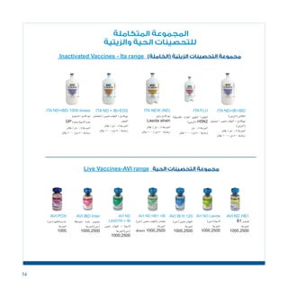 54
‫المتكاملة‬ ‫المجموعة‬
‫والزيتية‬ ‫الحية‬ ‫للتحصينات‬
Inactivated Vaccines - Ita range‫‏‬ )‫(الخاملة‬ ‫الزيتية‬ ‫التحصينات‬ ‫مجموعة‬
ITA ND+IB+IBD‫‏‬
)‫(الزيتى‬‫الثالثى‬
‫جمبورو‬ + ‫�شعبى‬ ‫التهاب‬ + ‫نيوكا�سل‬
)‫(الزيتى‬
‫طائر‬/‫مل‬0.5‫اجلرعة‬
‫طائر‬1000/‫مل‬500‫زجاجة‬
ITA FLU‫‏‬
‫املك�سيكية‬ ‫العرتة‬ ‫الطيور‬ ‫إنفلونزا‬�
)‫(الزيتي‬ H5N2
‫مل‬0.5‫اجلرعة‬
‫طائر‬1000/‫مل‬500‫زجاجة‬
‫‏‬ITA NEW (ND)
‫زيتى‬‫كا�سل‬‫نيو‬
Lasota strain‫‏‬
‫طائر‬/‫مل‬0.5‫اجلرعة‬
‫طائر‬1000/‫مل‬500‫زجاجة‬
ITA ND + IB+EDS‫‏‬
‫إنخفا�ض‬�+‫�شعبى‬‫التهاب‬+‫نيوكا�سل‬
‫البي�ض‬
‫طائر‬/‫مل‬0.5‫اجلرعة‬
‫طائر‬1000/‫مل‬500‫زجاجة‬
ITA ND+IBD 1000 doses‫‏‬
‫+جمبورو‬‫كا�سل‬‫نيو‬
GP‫وعرتة‬‫ال�سوتا‬‫عرتة‬
‫طائر‬/‫مل‬0.5‫اجلرعة‬
‫طائر‬1000/‫مل‬500‫زجاجة‬
Live Vaccines-AVI range‫‏‬ ‫الحية‬ ‫التحصينات‬ ‫مجموعة‬
AVI ND HB1‫‏‬
B1 ‫هت�شرن‬
‫اجلرعة‬
1000,2500‫‏‬
AVI ND Lasota‫‏‬
)‫(حى‬‫ال�سوتا‬
‫اجلرعة‬
1000,2500‫‏‬
AVI IB H 120‫‏‬
)‫(حى‬‫�شعبى‬‫التهاب‬
‫اجلرعة‬
1000,2500‫‏‬
AVI ND HB1 +IB‫‏‬
)‫(حى‬ ‫�شعبى‬ ‫والتهاب‬ ‫هت�شرن‬
‫اجلرعة‬
doses 1000,2500‫‏‬
AVI ND‫‏‬
LASOTA + IB
‫�شعبى‬ ‫التهاب‬ + ‫ال�سوتا‬
‫(حى)اجلرعة‬
1000,2500‫‏‬
AVI IBD Inter‫‏‬
‫متو�سطة‬ ‫عرته‬ ‫جمبورو‬
‫(حى)اجلرعة‬
1000,2500‫‏‬
AVI POX‫‏‬
)‫جدرىالطيور(حى‬
‫اجلرعة‬
1000‫‏‬
 