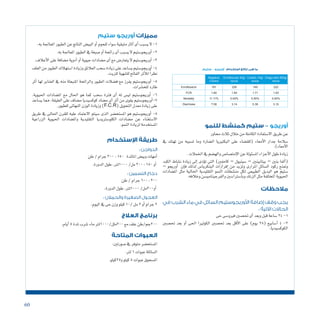 60
‫ستيم‬ – ‫أوريجو‬ ‫استخدام‬ ‫نتائج‬ ‫هى‬ ‫ما‬
Negative
Control
Enrofloxcian 50g/
tonne
Colistin 1Kg/
tonne
Orego-stim 500g/
tonne
Enrofloxacin 181 226 149 222
FCR 1.80 1.64 1.71 1.63
Mortality 11.11% 0.00% 5.55% 0.00%
Diarrhoea 7.08 3.14 5.38 3.10
‫للنمو‬ ‫كمنشط‬ ‫ستيم‬ – ‫أوريجو‬
‫حماور‬‫ثالث‬‫خالل‬‫من‬‫الكاملة‬‫اال�ستفادة‬‫طريق‬‫عن‬
‫يف‬ ‫تهتك‬ ‫من‬ ‫ت�سببه‬ ‫وما‬ ‫ال�ضارة‬ ‫البكترييا‬ ‫على‬ ‫(للق�ضاء‬ ‫أمعاء‬‫ل‬‫ا‬ ‫جدار‬ ‫�سالمة‬
.)‫أمعاء‬‫ل‬‫ا‬
.‫اخلمالت‬‫يف‬‫واله�ضم‬‫إمت�صا�ص‬‫ل‬‫ا‬‫عن‬‫امل�سئولة‬‫أجزاء‬‫ل‬‫ا‬‫طول‬‫زيادة‬
‫الكبد‬ ‫ن�شاط‬ ‫زيادة‬ ‫إىل‬� ‫ؤدى‬�‫ت‬ ‫التى‬ )‫كامفني‬ – ‫�سينيول‬ – ‫بيتابينني‬ – ‫بنني‬ ‫ألفا‬�(
– ‫أوريجو‬� ‫إن‬�‫ف‬ ‫لذلك‬ ‫البنكريا�س‬ ‫إفرازات‬� ‫من‬ ‫وتزيد‬ ‫املرارى‬ ‫ال�سائل‬ ‫ركود‬ ‫ومتنع‬
‫امل�ضادات‬ ‫مثل‬ ‫احلالية‬ ‫التقليدية‬ ‫النمو‬ ‫من�شطات‬ ‫لكل‬ ‫الطبيعى‬ ‫البديل‬ ‫هو‬ ‫�ستيم‬
.‫وخالفه‬‫والفرجينامي�سن‬‫وبا�سرتا�سني‬‫الزنك‬‫مثل‬‫املختلفة‬‫احليوية‬
‫مالحظات‬‎
‫في‬ ‫الشرب‬ ‫ماء‬ ‫في‬ ‫السائل‬ ‫األوريجوستيم‬ ‫إضافة‬ ‫وقف‬ ‫يجب‬‎
: ‫اآلتية‬ ‫الحاالت‬
‫حى‬‫فريو�سى‬‫حت�صني‬‫أى‬�‫وبعد‬‫قبل‬‫�ساعة‬24-‎1
‫حت�صني‬ ‫بعد‬ ‫أو‬� ‫احلى‬ ‫الكولريا‬ ‫حت�صني‬ ‫بعد‬ ‫أقل‬‫ل‬‫ا‬ ‫على‬ )‫يوم‬ 28( ‫أ�سابيع‬� 4 -‎2
.‫الكوك�سيديا‬
‫ستيم‬ ‫أوريجو‬ ‫مميزات‬
.‫به‬‫املعاجلة‬‫الطيور‬‫عن‬‫الناجت‬‫البي�ض‬‫أو‬�‫للحوم‬‫�سواء‬‫متبقية‬‫آثار‬�‫أى‬�‫ي�سبب‬‫ال‬-‎1
.‫به‬‫املعاجلة‬‫الطيور‬‫يف‬‫�صبغة‬‫أو‬�‫رائحة‬‫أى‬�‫ي�سبب‬‫ال‬‫أوريجو�ستيم‬�-‎2
.‫أعالف‬‫ل‬‫ا‬‫على‬‫م�ضافة‬‫أدوية‬�‫أو‬�‫حيوية‬‫م�ضادات‬‫أى‬�‫مع‬‫يتعار�ض‬‫ال‬‫أوريجو�ستيم‬�-‎3
‫العلف‬‫من‬‫الطيور‬‫ا�ستهالك‬‫وزيادة‬‫العالئق‬‫�سحب‬‫زيادة‬‫على‬‫ي�ساعد‬‫أوريجو�ستيم‬�-‎4
.‫للزيت‬‫لل�شهية‬‫الفاحت‬‫أثر‬‫ل‬‫ل‬ ً‫ا‬‫نظر‬
‫أثر‬� ‫لها‬ ‫العنابر‬ ‫يف‬ ‫منه‬ ‫املنبعثة‬ ‫والرائحة‬ ‫الطيور‬ ‫ف�ضالت‬ ‫مع‬ ‫يفرز‬ ‫أوريجو�ستيم‬� -‎5
.‫للح�شرات‬‫طارد‬
.‫احليوية‬ ‫امل�ضادات‬ ‫مع‬ ‫احلال‬ ‫هو‬ ‫كما‬ ‫�سحب‬ ‫فرتة‬ ‫أى‬� ‫له‬ ‫لي�س‬ ‫أوريجو�ستيم‬� -‎6
‫ي�ساعد‬ ‫مما‬ ،‫العليقة‬ ‫على‬ ‫م�ضاف‬ ‫كوك�سيديا‬ ‫م�ضاد‬ ‫أى‬� ‫أثر‬� ‫من‬ ‫يقوى‬ ‫أوريجو�ستيم‬�-7
.‫للطيور‬‫النهائى‬‫الوزن‬‎‫وزيادة‬)F.C.R(‫التحويل‬‫معدل‬‫زيادة‬‫على‬
‫طريق‬ ‫يف‬ ‫احلاىل‬ ‫للقرن‬ ‫عليه‬ ‫االعتماد‬ ‫�سيتم‬ ‫الذى‬ ‫امل�ستح�ضر‬ ‫هو‬ ‫أوريجو�ستيم‬� -‎8
‫الزراعية‬ ‫احليوية‬ ‫وامل�ضادات‬ ‫التقليدية‬ ‫الكلو�سرتيديا‬ ‫م�ضادات‬ ‫عن‬ ‫اال�ستغناء‬
‎.‫النمو‬‫لزيادة‬‫امل�ستخدمة‬
‫اإلستخدام‬ ‫طريقة‬
: ‫الدواجن‬‎
‫طن‬/‫جرام‬300:150 ‫املائدة‬‫وبي�ض‬‫أمهات‬�
.‫الدورة‬‫طول‬،‫0001لرت‬/‫مل‬300:150‫أو‬�
: ‫التسمين‬‎‫دجاج‬
‫طن‬/‫جرام‬600:300
.‫الدورة‬‫طول‬،‫0001لرت‬/‫أو003مل‬�
: ‫والحمالن‬ ‫الصغيرة‬ ‫العجول‬‎
.‫اليوم‬‫يف‬‫حى‬‫وزن‬‫كيلو‬10/‫مل‬2‫أو‬�‫جرام‬2
‫العالج‬ ‫برنامج‬
.‫أيام‬�5‫ملدة‬‫�شرب‬‫ماء‬‫003ملل/0001لرت‬‫مع‬‫علف‬‫003جم/طن‬
‫المتاحة‬ ‫العبوات‬‎
:‫�صورتني‬‫يف‬‫متوفر‬‫امل�ستح�ضر‬‎
.‫لرت‬1‫عبوات‬‫ال�سائلة‬
.‫و52كيلو‬‫كيلو‬5‫عبوات‬‫امل�سحوق‬
 