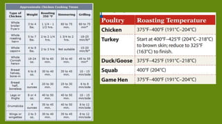 Poultry Cookery.pptx