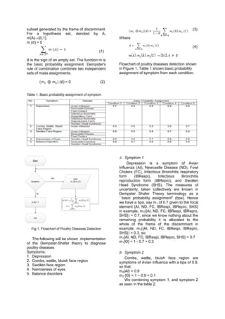 subset generated by the frame of discernment.                                                    (3)
For a hypothesis set, denoted by A,
m(A)→[0,1].                                          Where
m( )=0
                                                                                                 (4)
                                              (1)

∅ is the sign of an empty set. The function m is
the basic probability assignment. Dempster's         Flowchart of poultry diseases detection shown
rule of combination combines two independent         in Figure 1. Table 1 shown basic probability
sets of mass assignments.                            assignment of symptom from each condition.

                     (∅) = 0                   (2)


Table 1. Basic probability assignment of symptom




                                                     A. Symptom 1
    Start
                                                          Depression is a symptom of Avian
                                                     Influenza (AI), Newcastle Disease (ND), Fowl
                                                     Cholera (FC), Infectious Bronchitis respiratory
               Yes
                                                     form     (IBRespi),    Infectious    Bronchitis
                                Input
  Symptoms                  m1 (B) m2 (C)            reproduction form (IBRepro), and Swollen
                                                     Head Syndrome (SHS). The measures of
                                                     uncertainty, taken collectively are known in
        No                                           Dempster Shafer Theory terminology as a
                                                     ``basic probability assignment'' (bpa). Hence
   m (A) = 1                                         we have a bpa, say m 1 of 0.7 given to the focal
                                                     element {AI, ND, FC, IBRespi, IBRepro, SHS}
                                                     in example, m1({AI, ND, FC, IBRespi, IBRepro,
                                                     SHS}) = 0.7, since we know nothing about the
     End
                                                     remaining probability it is allocated to the
                                                     whole of the frame of the discernment in
  Fig 1. Flowchart of Poultry Diseases Detection     example, m1({AI, ND, FC, IBRespi, IBRepro,
                                                     SHS}) = 0.3, so:
   The following will be shown implementation        m1{AI, ND, FC, IBRespi, IBRepro, SHS} = 0.7
of the Dempster-Shafer theory to diagnose            m1{Θ} = 1 - 0.7 = 0.3
poultry diseases.
Symptoms:                                            B. Symptom 2
1. Depression                                           Combs, wattle, bluish face region are
2. Combs, wattle, bluish face region                 symptoms of Avian Influenza with a bpa of 0.9,
3. Swollen face region                               so that:
4. Narrowness of eyes                                m2{AI} = 0.9
5. Balance disorders                                 m2 {Θ} = 1 – 0.9 = 0.1
                                                        We combining symptom 1, and symptom 2
                                                     as seen in the table 2.
 