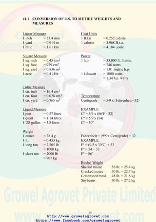 181
Drug Dose Administration Duration (days) Suggested Withdrawal
Period (days)
Feed
Bacitracin
methylene 20-50 g/ton feed continuous none
disalicylate
Chlortetracycline 100-500 g/ton feed 10-14 5
Erythromycin 100-400 g/ton feed 5-10 2
Furazolidone
150-250 g/ton feed 7 max.
10
(where permitted) not used in EU, or USA
Gentian violet 8-12 g/ton feed 10-14 none
Hygromycin B 2 g/ton feed continuous none
Lincomycin 200 g/ton feed 10-14 5
Niclosamide 200-400 g/ton feed 1 dose 5
Novobiocin 50 g/ton feed 1-10 none
Nystatin 100-200 g/ton feed 10-14 3
Oxytetracycline 125 g/ton feed 10-14 5
Sulfadimethoxine*
with 800-1000 g/ton feed 1-5 5
ormetroprim
Tylosin 200 g/ton feed 2-7 20
Virginiamycin 20 g/ton feed continuous none
* Not for egg-producing or breeder flocks.
Injectable (for therapy of individual high-value birds only. Not for flocks)
Ampicillin 10 mg/kg i.muscular daily 5
Erythromycin 100 mg/kg i.muscular daily 5
Gentamycin 0.2-0.5 mg s.cutaneous day old none
Levamisole 30 mg/kg s.cutaneous dose none
Spectinomycin 2-5 mg/chick s.cutaneous day old none
Streptomycin 100 mg/kg i.muscular daily 5
Sulfadiazine* 30 mg/kg i.muscular daily 5
Tylosin 10-40 mg/kg s.cutaneous daily none
* Not for egg-producing or breeder flocks.
41.2 SCHEDULE OF THERAPEUTIC DRUGS
http://www.growelagrovet.com
https://www.facebook.com/growelagrovet
 
