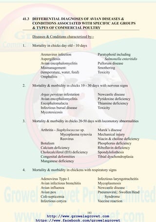 185
9. Conditions affecting the integument
Avian pox Ectoparasites
Avitaminosis A; Biotin; Gangrenous dermatitis/Staph.
E (Transudative diathesis); complex
Pantothenic acid deficiency Managemental factors
Cannibalism/trauma Marek’s disease
Dermatomycosis Pasteurellosis - wattle lesion
10. Conditions associated with subsistence & free-ranging flocks
Arthritis Mycotoxicosis
Avian pox Pasteurellosis
Candidiasis Pendulous crop
Cannibalism Pododermatitis
Coccidiosis Predator loss
Coli-septicemia Salmonellosis
Ectoparasites Spirochetosis
Emphysema (trauma) Thermal injury
Endoparasite Toxicity
Histomoniasis Traumatic ventriculitis
Lymphoid leucosis Tuberculosis
Marek’s disease Visceral gout
Mycoplasmosis
11. Conditions associated with waterfowl
Aspergillosis Coccidiosis
Avian influenza Ectoparasites
Botulism Endoparasite
Chlamydiosis Lead poisoning
Colibacillosis Mytotoxicosis
Duck viral enteritis Nutritional deficiencies
Duck virus hepatitis & Pasteurellosis
food-borne infections Salmonellosis
Erysipelas
http://www.growelagrovet.com
https://www.facebook.com/growelagrovet
 