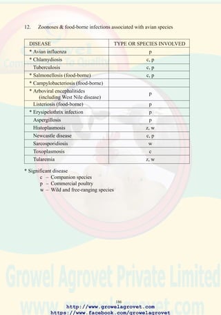188
A
A picornavirus • 124, 173
Adenoviral Infections • 126-128
administration of vaccines • 22, 24, 35, 37, 38, 70, 73,
74, 76, 81, 85, 88, 90, 93, 94, 96, 97, 100, 107, 115,
117, 121, 124, 125, 126, 128, 127, 132, 135-136,
147, 148, 154, 155, 172, 174, 175,
aflatoxins • 108, 163, 164
airsacculitis • 73, 80, 88, 93, 95, 96, 105, 106, 108, 173,
175, 176
all-in-all-out • 46, 51, 70, 74, 127
aluminosilicates • 164
ammonia • 105, 149
ammoniation • 164
amprolium • 61, 135
antibody titer • 13, 35, 81, 124, 128
Argas • 22, 123, 156
arthritis • 95, 96, 112, 120, 132, 145, 146-148
Ascaridia galli • 141
Ascaridiasis • 141
ascites • 101, 163
aspergillosis • 54, 101-102
Aspergillus fumigatus • 101
asphyxiation • 84, 154
ataxia • 58, 60, 175, 176
autoxidation • 58
avian coronavirus • 93
avian encephalomyelitis • 60, 124-125
avian influenza • 1, 4, 9, 22, 29, 30, 80, 87-90, 172
avian paramyxovirus • 22, 79
avian pox • 125, 154-155
Avibirnaviruses • 72
Avipoxvirus • 154
Avitaminosis • 58, 59, 60, 61
B
bacillary white diarrhea (BWD) • 72, 112
benefit-to-cost ratio • 6, 9, 35, 39, 106
biological potency • 56
biological transmission • 21
biosecurity • 3, 4, 5, 6, 8, 9, 21, 22, 23-24, 37, 39, 46, 47,
48, 51, 53, 74, 77, 79, 85, 87, 88, 90, 96, 100, 105,
108, 113, 115, 117, 121, 127, 138, 147, 148, 160,
177
blood plate agglutination test • 112, 113, 114,
blue wing • 76
Bollinger bodies • 154
Borrelia anserina • 123
break-even point • 7
bursa of Fabricius • 73, 172
bursal atrophy • 72, 108
bursal disease virus • 3, 22, 28, 72-74, 106
Bursaplex(r) • 73
butylated hydroxy toluene • 58
INDEX
C
C. obsignata • 141
cannibalism • 62
Capillaria contorta • 141
Capillariasis • 141
carbamate insecticide • 27, 28, 123, 156
caseous airsacculitis • 106, 108
Caseous cellulitis • 120
Caseous sinusitis • 99
caseous typhlitis • 112
cataracts • 124
cellulitis • 99, 105, 106, 120
cestodiasis • 141
chemical antagonists • 57
chicken anemia virus • 22, 76-77, 156, 168
chlorination • 106
chlorine • 26, 28, 29, 30, 56,
chlortetracycline • 123, 177
cholecalciferol • 59, 145
choline • 145
chondrodystrophy • 61, 62, 145
chronic sinusitis • 99
circulating antibodies • 35
clostridial enterotoxemia • 138-139, 172
Clostridium perfringens • 138
coccidiosis • 8, 22, 57, 58, 131, 134-136, 138, 139
colibacillosis • 96
conceptual biosecurity • see biosecurity
conjunctivitis • 58, 80, 84, 99, 105
Connecticut strain of vaccination • 93
convection-ventilated housing • 13, 14, 15, 16
cresols • 26,
crooked toes • 152
curled toe paralysis • 61, 145
cyanosis • 84, 123
D
dealers in live poultry • 22
decontamination • 4, 23, 24, 26-30, 46, 47, 102, 108, 148
decreased pigmentation • 131
deficiency • 15, 57, 59, 60, 61, 62, 145
Dermanyssus • 123, 156
dermatitis • 61, 76, 154, 156
dermatomycosis • 160
diarrhea • 72, 112, 114, 134, 171, 176
diphtheritic • 154, 172
disease-surveillance program • 47
disinfection • 24, 26, 27, 53, 54
drug resistant pathogens • 39
duck viral enteritis • 29, 171-172
dyspnoea • 84
http://www.growelagrovet.com
https://www.facebook.com/growelagrovet
 