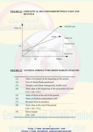12
FIGURE 2.4 RELATIONSHIP BETWEEN EXPENDITURE AND
RETURN FROM DISEASE CONTROL
http://www.growelagrovet.com
https://www.facebook.com/growelagrovet
 
