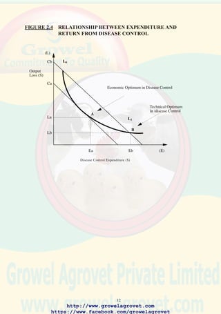 14
wall area and should be fitted with impervious curtains. In modern
units, the area of the side opening can be controlled automatically by
a thermostatically activated motorized winch with an emergency high
temperature release mechanism in the event of power failure. General
recommendations for insulation in tropical countries include values
of 2.5m2 ºC/W (R = 14) and 1.2 m2 ºC/W (R = 7) for roof and wall
structures respectively. Fiberglass blanket insulation or polyurethane
panels should be coated with a reflective radiant barrier of aluminum
film on the exposed outer surface and should be provided with an
impervious plastic protective lining for the inner surface.
Convention-ventilated houses are economically justified in many warm-
climate areas with developing poultry industries.Although stocking density
is generally low (eight to ten broilers or pullets or two to three mature
breeders per square meter) compared with more advanced housing, the
relatively low capital and operating costs optimize profitability. Simple
mechanical and electrical installations and elementary technology for
management and maintenance favor the basic convection-ventilated unit
in tropical and subtropical areas.
To overcome high environmental temperatures, it is necessary to increase
the rate of air movement in a house. When daily ambient temperatures
exceed 30ºC with any frequency, mechanical ventilation is required. This
can be achieved either by installing fans in closed housing or by selecting
an appropriate configuration of air inlets in relation to the dimensions of
convection-ventilated units.
Air movement facilitates convective heat loss by the bird. The efficiency
of this process is proportional to the velocity of the air stream and the
temperature differential which exists between the bird and its surroundings.
Egg production, fertility, and feed conversion are improved in heat-stressed
flocks provided with a direct stream of air.
Evaporative cooling is used to reduce the severity of heat prostration in
areas where the maximum temperature exceeds 35ºC with seasonal
regularity.All systems function on the principle of adiabatic cooling from
a change of state of water from liquid to vapor. The physical relationship
between dry bulb temperature, relative humidity, and heat content of air
is depicted in psychometric charts. Generally, low humidity improves the
efficiency of adiabatic cooling at high ambient temperature, but evaporative
cooling can avert losses from heat prostration even in extremely hot and
humid areas.
http://www.growelagrovet.com
https://www.facebook.com/growelagrovet
 