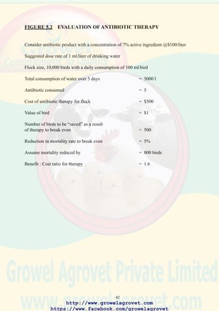 44
TABLE 5.2 COMPREHENSIVE BROILER VACCINATION
PROGRAM
* where prevalent
Abbreviation
IB Infectious bronchitis
IBD Infectious bursal disease
ILT Infectious laryngotracheitis
ND Newcastle disease
Route
Subcutaneous
Aerosol spray
Subcutaneous
Aerosol spray
Eye drop or Subcutaneous
Drinking water
Drinking water or
Aerosol spray
Drinking water
Drinking water
Drinking water
Aerosol spray
Aerosol spray
Age (days)
1
8
10
12
14
16
21
30
(optional)
Vaccine
Marek’s disease, HVT & SB 1 combination
*Salmonella typhimurium (mutant)
ND oil emulsion
ND HB-1
IBD (mild or intermediate)
IBD (intermediate)
ND HB-1
IB H120
*ILT
IBD (intermediate)
ND HB-1
ND HB-1
http://www.growelagrovet.com
https://www.facebook.com/growelagrovet
 