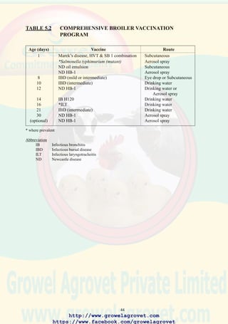 46
6.0 SPECIAL PROCEDURES RELATING TO CONTROL OF
DISEASES IN POULTRY OPERATIONS
6.1 Control of Disease in Multiplier Breeder Farms
Suppliers of breeding stock in the USA and Europe maintain flocks free
from salmonellosis, mycoplasmosis, and many other vertically transmitted
diseases including specific retroviruses. Deficiencies in biosecurity, at
the grandparent or parent level in the country of operation may lead to
infection of breeding flocks, resulting in suboptimal production and
transmission of disease to progeny.
Breeder farms should be operated on an all-in-all-out basis preferably
with absolute separation of rearing and laying flocks.
6.1.1 Structural Biosecurity
Multiplier breeder farms should be at least 3 km from any commercial or
backyard poultry. The facility must meet the following requirements:
• Perimeter of the site must be surrounded by a chain-link fence buried
to a depth of 0.3 m to exclude burrowing wildlife and should be topped
with barbed wire to prevent unauthorized entry.
• All openings in the perimeter fence must be secured.
• A 1 m wide strip on either side of the fence must be mowed so that any
rodent or vermin activity can be detected.
• A 3 m wide area around building perimeters must be kept free of all
vegetation other than mowed grass to inhibit rodent and wildlife activity.
• Entry of personnel into each single-age flock should be through a shower
module and require a complete change of clothing. Rigid separation of
the potentially “contaminated-outside” and the inner high security bird
area should be maintained.
• No vehicles or equipment should be allowed within the farm area from
the time of delivery of flock until depletion.
• Small tools and equipment for mowing, spraying, vaccination, and
weighing must remain inside the fence during the life of the flock.
• All equipment, such as feed bins, gas tanks, electric and water meters
and stand-by plants, requiring service by non-farm personnel must be
located adjacent to the perimeter fence.
• Buildings housing flocks must be constructed to allow complete
decontamination after depletion of flocks. Design features should
include:
http://www.growelagrovet.com
https://www.facebook.com/growelagrovet
 