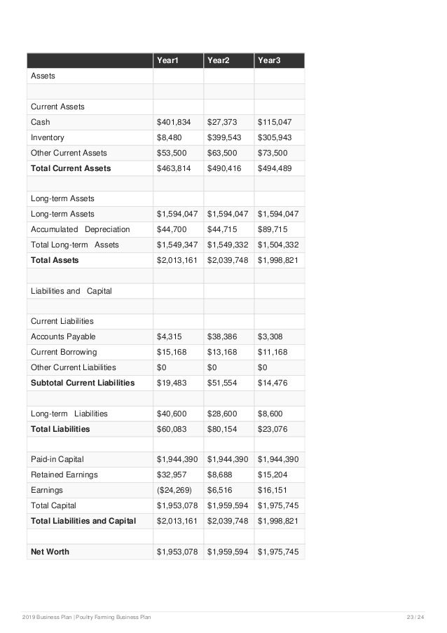 Example of chicken business plan image