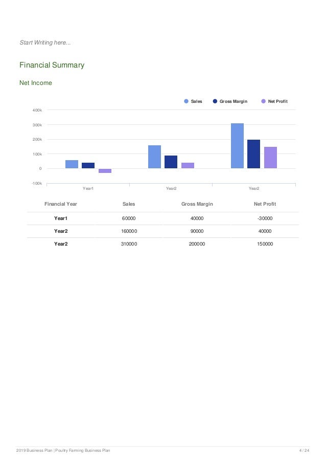 Poultry farming business plan example