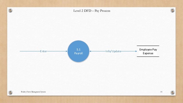 poultry farm management system project pdf poultry farm management system project pdf