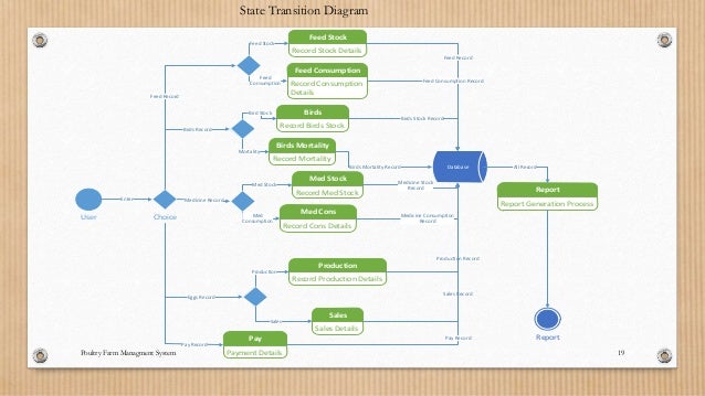 poultry farm management system project pdf poultry farm management system project pdf