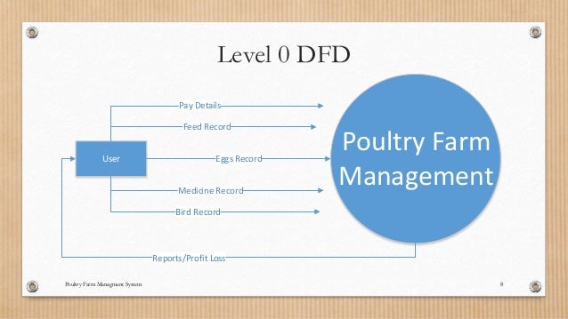 poultry farm management system