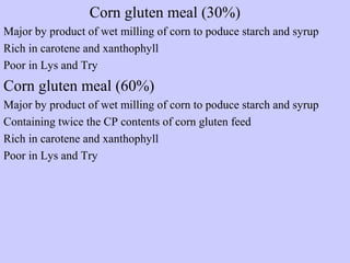 Corn gluten meal (30%)
Major by product of wet milling of corn to poduce starch and syrup
Rich in carotene and xanthophyll
Poor in Lys and Try
Corn gluten meal (60%)
Major by product of wet milling of corn to poduce starch and syrup
Containing twice the CP contents of corn gluten feed
Rich in carotene and xanthophyll
Poor in Lys and Try
 