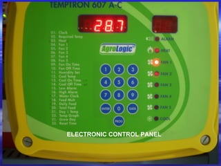 ELECTRONIC CONTROL PANEL
 