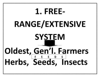 1. FREE-
RANGE/EXTENSIVE
SYSTEM
Oldest, Gen’l. Farmers
Herbs, Seeds, Insects
F E E D S
 
