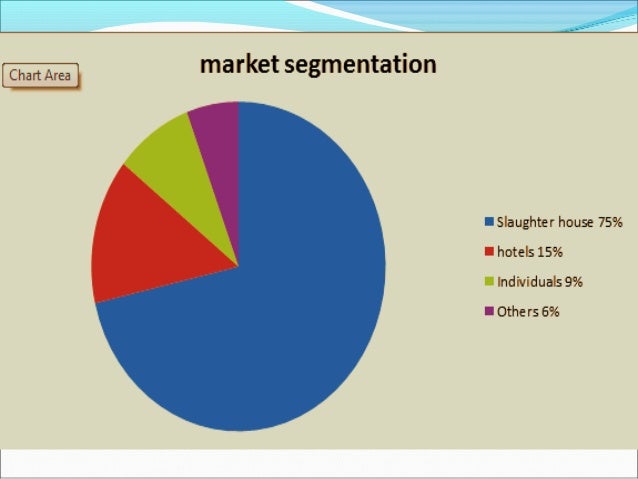 swot analysis of poultry meat industry in india Global processed poultry meat market to be driven by higher disposable (china, india, japan an array of graphics and swot analysis of major industry. swot analysis of poultry meat industry in india Global processed poultry meat market to be driven by higher disposable (china, india, japan an array of graphics and swot analysis of major industry.