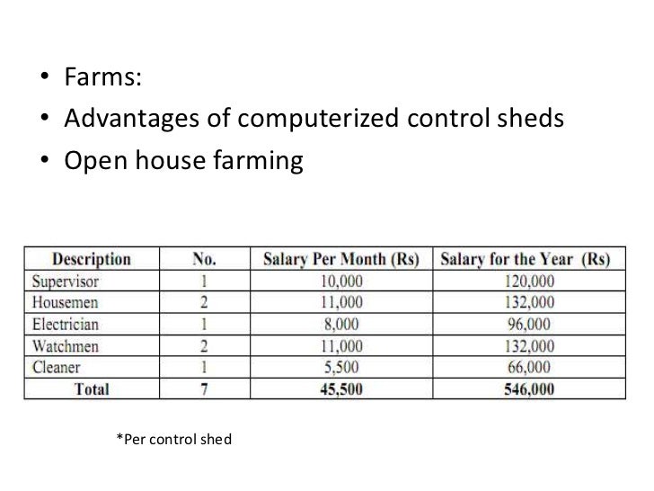 Poultry industry of pakistan