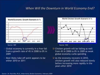 When Will the Downturn in World Economy End? Global economy is currently in a free fall from a growth rate of 4% in 2008 to 0% in 2009  Most likely take-off point appears to be either 2010 or 2011 Source:  Dr. Paul Aho, Ph.D., Arbor Acres, Broiler Economics, February 2009 Chicken growth will be falling as well from 4% in 2008 to 0% in 2009 as weak global economy curbs spending As the economy recovers in 2010, chicken growth will also rebound slowly before increasing more rapidly in the years after 2010 Source:  IMF Source:  FAO 