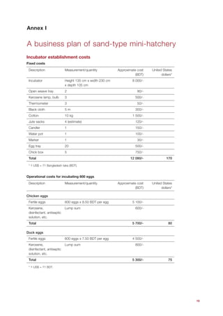 Annex I


A business plan of sand-type mini-hatchery
Incubator establishment costs
Fixed costs
 Description                Measurement/quantity           Approximate cost   United States
                                                                      (BDT)         dollars*
 Incubator                  Height 135 cm x width 230 cm            8 000/-
                            x depth 105 cm
 Open weave tray            2                                          80/-
 Kerosene lamp, bulb        3                                         500/-
 Thermometer                3                                          50/-
 Black cloth                5m                                        300/-
 Cotton                     10 kg                                   1 500/-
 Jute sacks                 4 (estimate)                              120/-
 Candler                    1                                         150/-
 Water pot                  1                                         100/-
 Marker                     1                                          30/-
 Egg tray                   20                                        500/-
 Chick box                  5                                         750/-
 Total                                                            12 080/-              170

 * 1 US$ = 71 Bangladesh taka (BDT).


Operational costs for incubating 600 eggs
 Description                Measurement/quantity           Approximate cost   United States
                                                                      (BDT)         dollars*

Chicken eggs
 Fertile eggs               600 eggs x 8.50 BDT per egg             5 100/-
 Kerosene,                  Lump sum                                  600/-
 disinfectant, antiseptic
 solution, etc.
 Total                                                              5 700/-              80

Duck eggs
 Fertile eggs               600 eggs x 7.50 BDT per egg             4 500/-
 Kerosene,                  Lump sum                                  800/-
 disinfectant, antiseptic
 solution, etc.
 Total                                                              5 300/-              75

 * 1 US$ = 71 BDT.




                                                                                               15
 