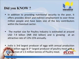 Did you KNOW ?
• In addition to providing nutritional security to the poor, it
  offers provides direct and indirect employment to over three
  million people and have been one of the key contributors
  within the livestock sector.

• The market size for Poultry Industry is estimated at around
  USD 7.9 billion (INR 350 billion) and is growing at an
  attractive rate of 12%-15% annually.

• India is 3rd largest producer of eggs with annual production
  of 57 billion eggs & 5th largest producer of poultry meat with a
  production of 2.5 million tonnes of Poultry meat.
 