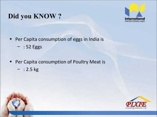 Did you KNOW ?


• Per Capita consumption of eggs in India is
   – : 52 Eggs

• Per Capita consumption of Poultry Meat is
   – : 2.5 kg
 
