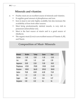 14 | P a g e
z
Minerals and vitamins
▪ Poultry meat are an excellent source of minerals and vitamins.
▪ It supplies good amount of phosphorous and iron.
▪ Iron in meat is not only highly available, but also increases the
availability of Iron from other sources.
▪ Meat being predominantly skeletal muscle, is very rich in
potassium (intercellular ion).
▪ Meat is the best source of niacin and is a good source of
riboflavin.
▪ The organic meat (Liver) is an excellent source of Vitamin A, B2,
and Niacin
Composition of Meat- Minerals
 