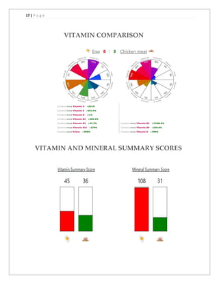17 | P a g e
VITAMIN COMPARISON
VITAMIN AND MINERAL SUMMARY SCORES
 