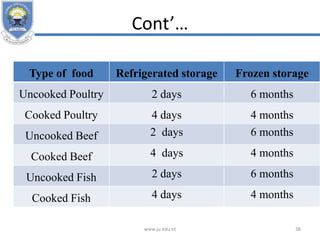 Cont’…
Type of food Refrigerated storage Frozen storage
Uncooked Poultry 2 days 6 months
Cooked Poultry 4 days 4 months
Uncooked Beef 2 days 6 months
Cooked Beef 4 days 4 months
Uncooked Fish 2 days 6 months
Cooked Fish 4 days 4 months
www.ju.edu.et 38
 