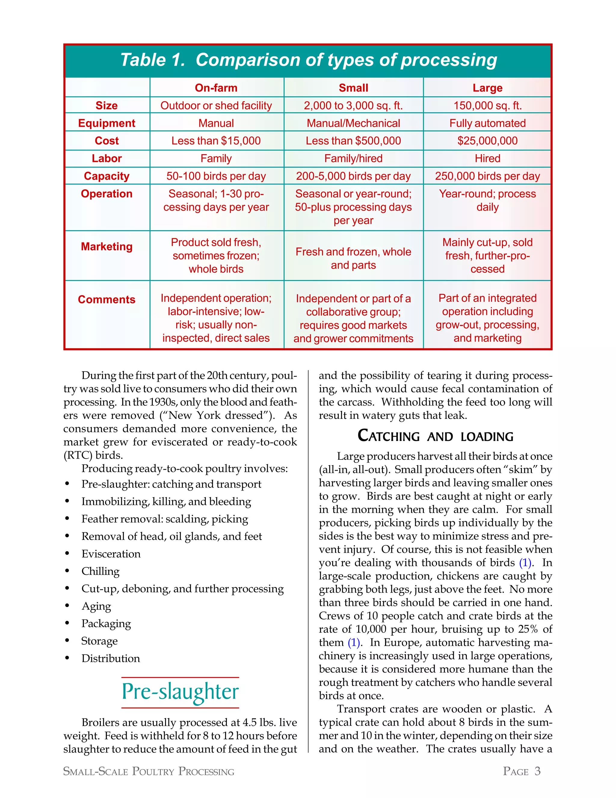 Table 1. Comparison of types of processing
                             On-farm                          Small                         Large
       Size          Outdoor or shed facility          2,000 to 3,000 sq. ft.          150,000 sq. ft.
    Equipment                 Manual                   Manual/Mechanical               Fully automated
      Cost              Less than $15,000              Less than $500,000               $25,000,000
      Labor                   Family                       Family/hired                     Hired
    Capacity          50-100 birds per day         200-5,000 birds per day         250,000 birds per day
    Operation          Seasonal; 1-30 pro-         Seasonal or year-round;          Year-round; process
                      cessing days per year        50-plus processing days                 daily
                                                           per year

    Marketing          Product sold fresh,                                           Mainly cut-up, sold
                       sometimes frozen;           Fresh and frozen, whole           fresh, further-pro-
                          whole birds                     and parts                       cessed

    Comments         Independent operation;        Independent or part of a         Part of an integrated
                       labor-intensive; low-         collaborative group;            operation including
                         risk; usually non-         requires good markets           grow-out, processing,
                      inspected, direct sales      and grower commitments              and marketing


    During the first part of the 20th century, poul-      and the possibility of tearing it during process-
try was sold live to consumers who did their own          ing, which would cause fecal contamination of
processing. In the 1930s, only the blood and feath-       the carcass. Withholding the feed too long will
ers were removed (“New York dressed”). As                 result in watery guts that leak.
consumers demanded more convenience, the
market grew for eviscerated or ready-to-cook                      CATCHING        AND LOADING
(RTC) birds.                                                   Large producers harvest all their birds at once
    Producing ready-to-cook poultry involves:             (all-in, all-out). Small producers often “skim” by
• Pre-slaughter: catching and transport                   harvesting larger birds and leaving smaller ones
•   Immobilizing, killing, and bleeding                   to grow. Birds are best caught at night or early
                                                          in the morning when they are calm. For small
•   Feather removal: scalding, picking                    producers, picking birds up individually by the
•   Removal of head, oil glands, and feet                 sides is the best way to minimize stress and pre-
•   Evisceration                                          vent injury. Of course, this is not feasible when
                                                          you’re dealing with thousands of birds (1). In
•   Chilling                                              large-scale production, chickens are caught by
•   Cut-up, deboning, and further processing              grabbing both legs, just above the feet. No more
•   Aging                                                 than three birds should be carried in one hand.
                                                          Crews of 10 people catch and crate birds at the
•   Packaging
                                                          rate of 10,000 per hour, bruising up to 25% of
•   Storage                                               them (1). In Europe, automatic harvesting ma-
•   Distribution                                          chinery is increasingly used in large operations,
                                                          because it is considered more humane than the
                                                          rough treatment by catchers who handle several
               Pre-slaughter                              birds at once.
                                                               Transport crates are wooden or plastic. A
    Broilers are usually processed at 4.5 lbs. live       typical crate can hold about 8 birds in the sum-
weight. Feed is withheld for 8 to 12 hours before         mer and 10 in the winter, depending on their size
slaughter to reduce the amount of feed in the gut         and on the weather. The crates usually have a

SMALL-SCALE POULTRY PROCESSING                                                                      PAGE 3
 