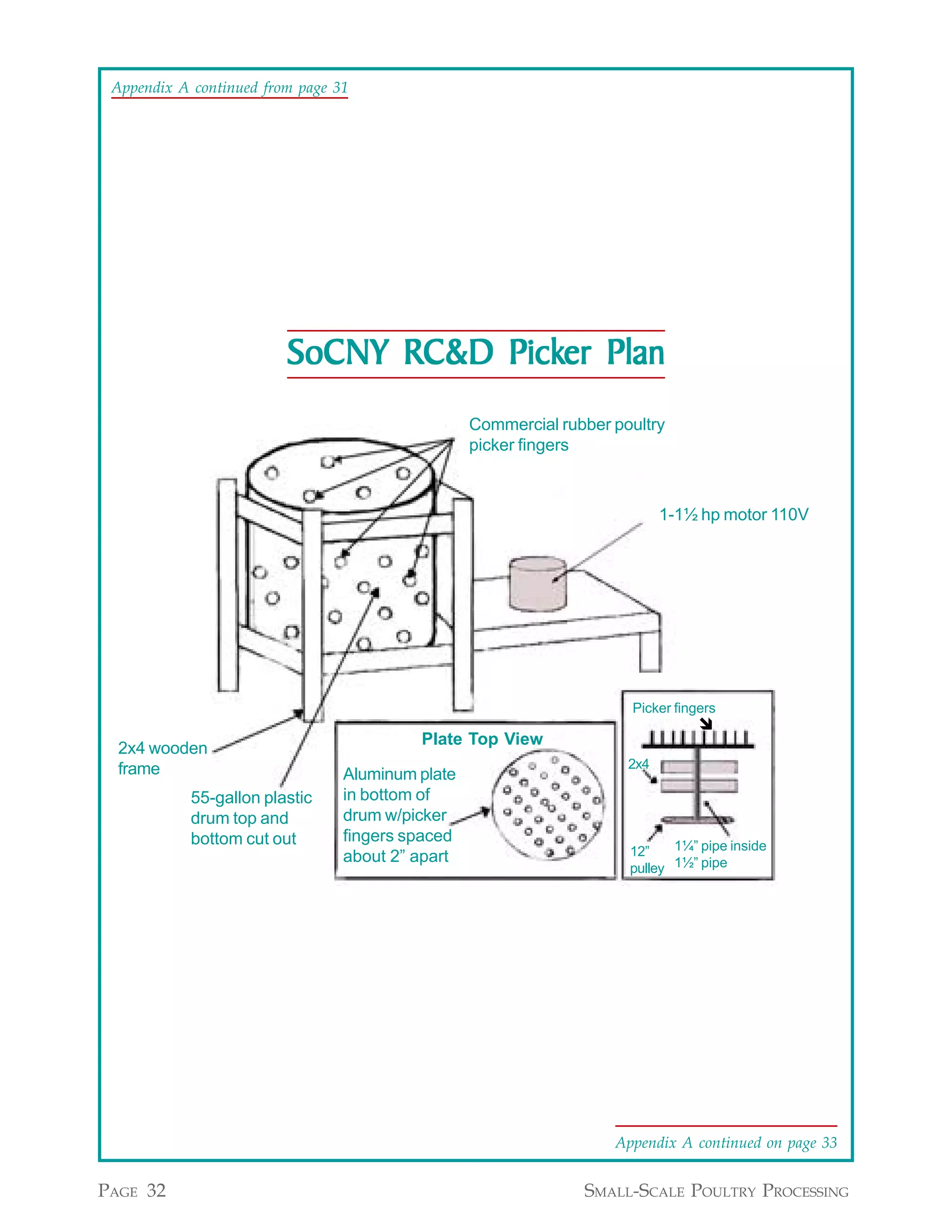 Appendix A continued from page 31




                                    Picker
                         SoCNY RC&D Picker Plan
                                                  Commercial rubber poultry
                                                  picker fingers



                                                                            1-1½ hp motor 110V




                                                                      Picker fingers

                                          Plate Top View
  2x4 wooden
  frame                                                               2x4
                                 Aluminum plate
            55-gallon plastic    in bottom of
            drum top and         drum w/picker
            bottom cut out       fingers spaced
                                                                      12”    1¼” pipe inside
                                 about 2” apart
                                                                      pulley 1½” pipe




                                                                    Appendix A continued on page 33


PAGE 32                                                         SMALL-SCALE POULTRY PROCESSING
 