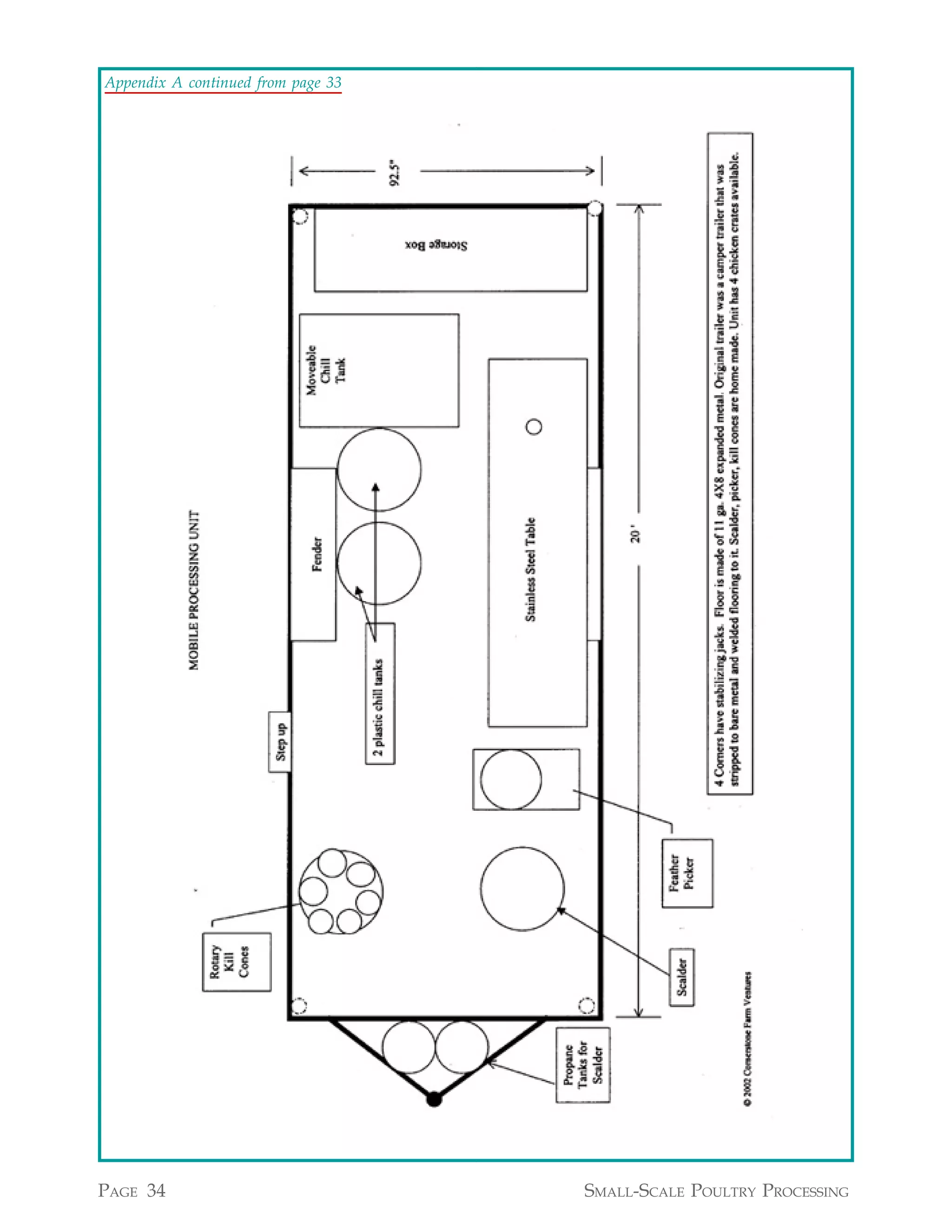 Appendix A continued from page 33




PAGE 34                             SMALL-SCALE POULTRY PROCESSING
 