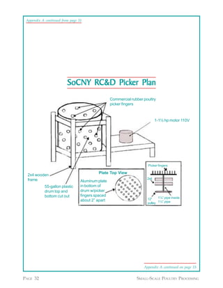 Appendix A continued from page 31




                                    Picker
                         SoCNY RC&D Picker Plan
                                                  Commercial rubber poultry
                                                  picker fingers



                                                                            1-1½ hp motor 110V




                                                                      Picker fingers

                                          Plate Top View
  2x4 wooden
  frame                                                               2x4
                                 Aluminum plate
            55-gallon plastic    in bottom of
            drum top and         drum w/picker
            bottom cut out       fingers spaced
                                                                      12”    1¼” pipe inside
                                 about 2” apart
                                                                      pulley 1½” pipe




                                                                    Appendix A continued on page 33


PAGE 32                                                         SMALL-SCALE POULTRY PROCESSING
 