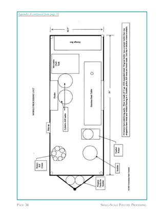 Appendix A continued from page 33




PAGE 34                             SMALL-SCALE POULTRY PROCESSING
 