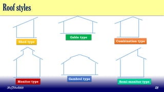 Roof styles
MLBibat2020 28
Shed type Combination type
Gable type
Monitor type Semi-monitor type
Gambrel type
 