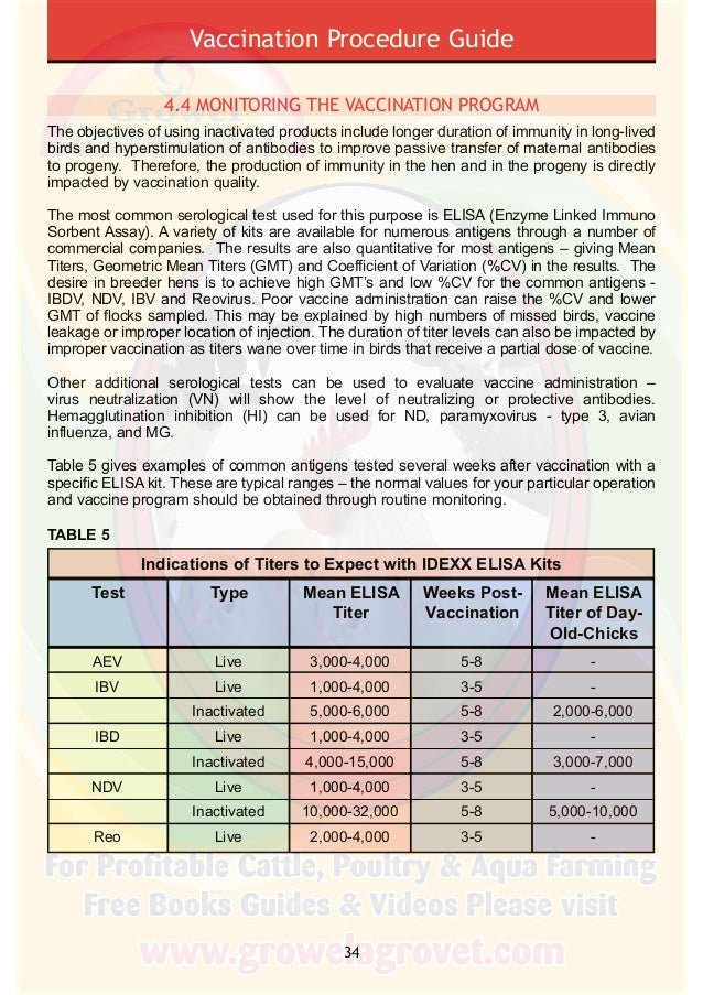 Poultry Vaccination Guide