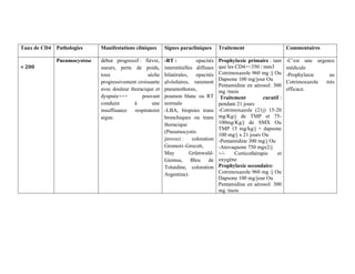 POUMON et vih pneumologie cours pdf detaillé | PDF