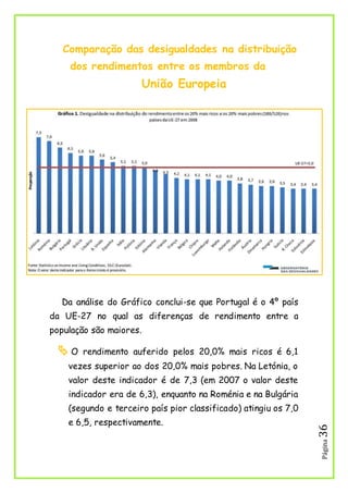 Página36
Comparação das desigualdades na distribuição
dos rendimentos entre os membros da
União Europeia
Da análise do Gráfico conclui-se que Portugal é o 4º país
da UE-27 no qual as diferenças de rendimento entre a
população são maiores.
 O rendimento auferido pelos 20,0% mais ricos é 6,1
vezes superior ao dos 20,0% mais pobres. Na Letónia, o
valor deste indicador é de 7,3 (em 2007 o valor deste
indicador era de 6,3), enquanto na Roménia e na Bulgária
(segundo e terceiro país pior classificado) atingiu os 7,0
e 6,5, respectivamente.
 