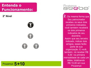 Entenda o Funcionamento: Poupança:  5 +10 2° Nível 2 .  Da mesma forma que Seu patrocinador recebeu os seus dois primeiros indicados, você também receberá os dois primeiros indicados de seu downline. Assim que seu terceiro indicado, indicar dois amigos, esses farão parte de sua organização. E você, também, irá receber R$ 5,00  na primeira mensalidade de cada um deles, totalizando  R$ 15,00 em sua Poupança 