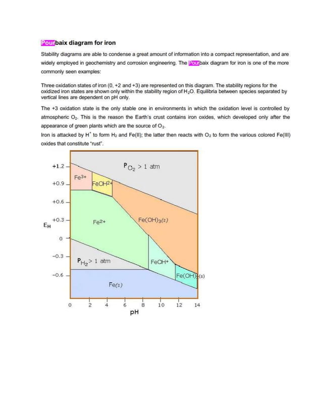 pourbaix diagram of IRON.docx