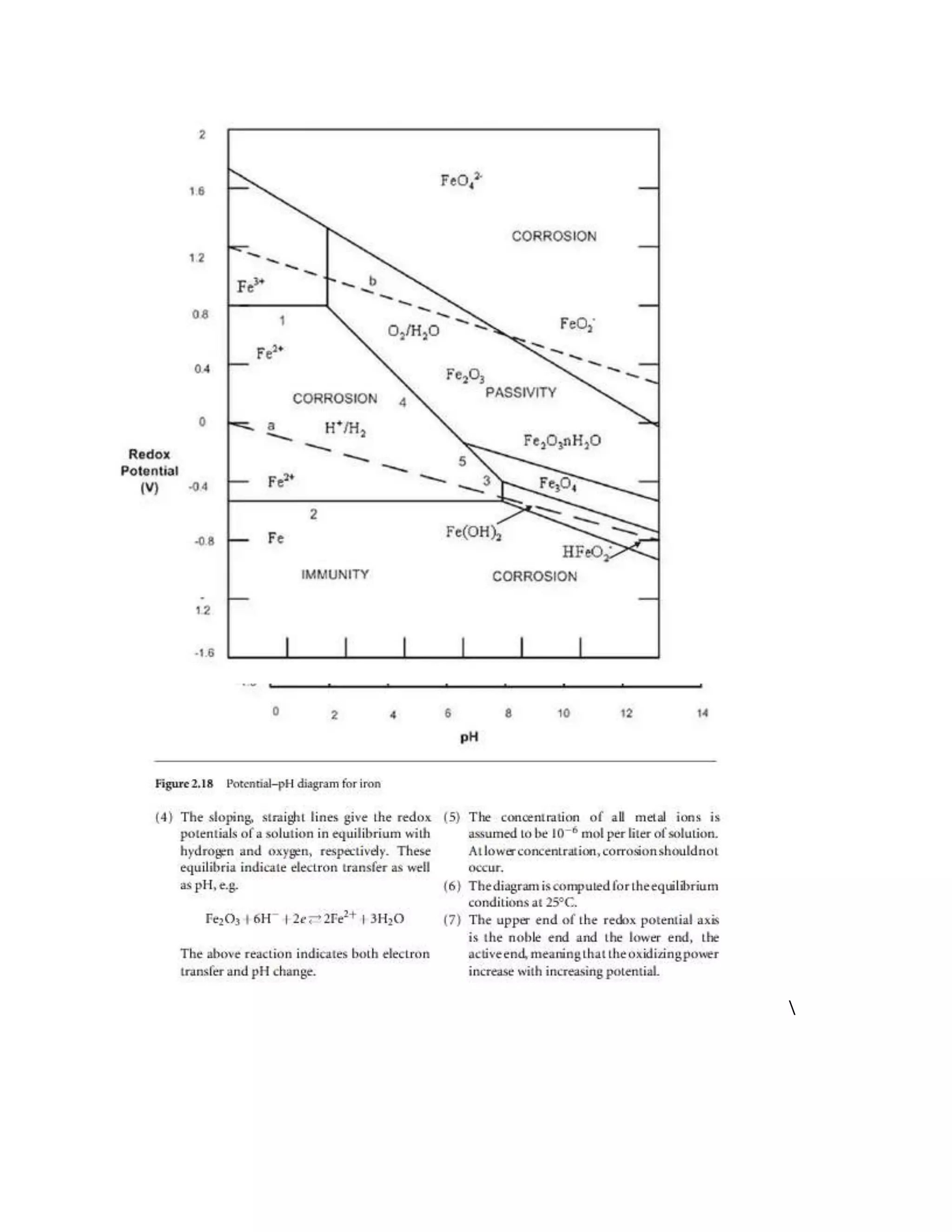 POURBAIX DIAGRAMS,CHARACTERISTICS,DIAGRAM FOR IRON,ALUMINIUM,COPPER
