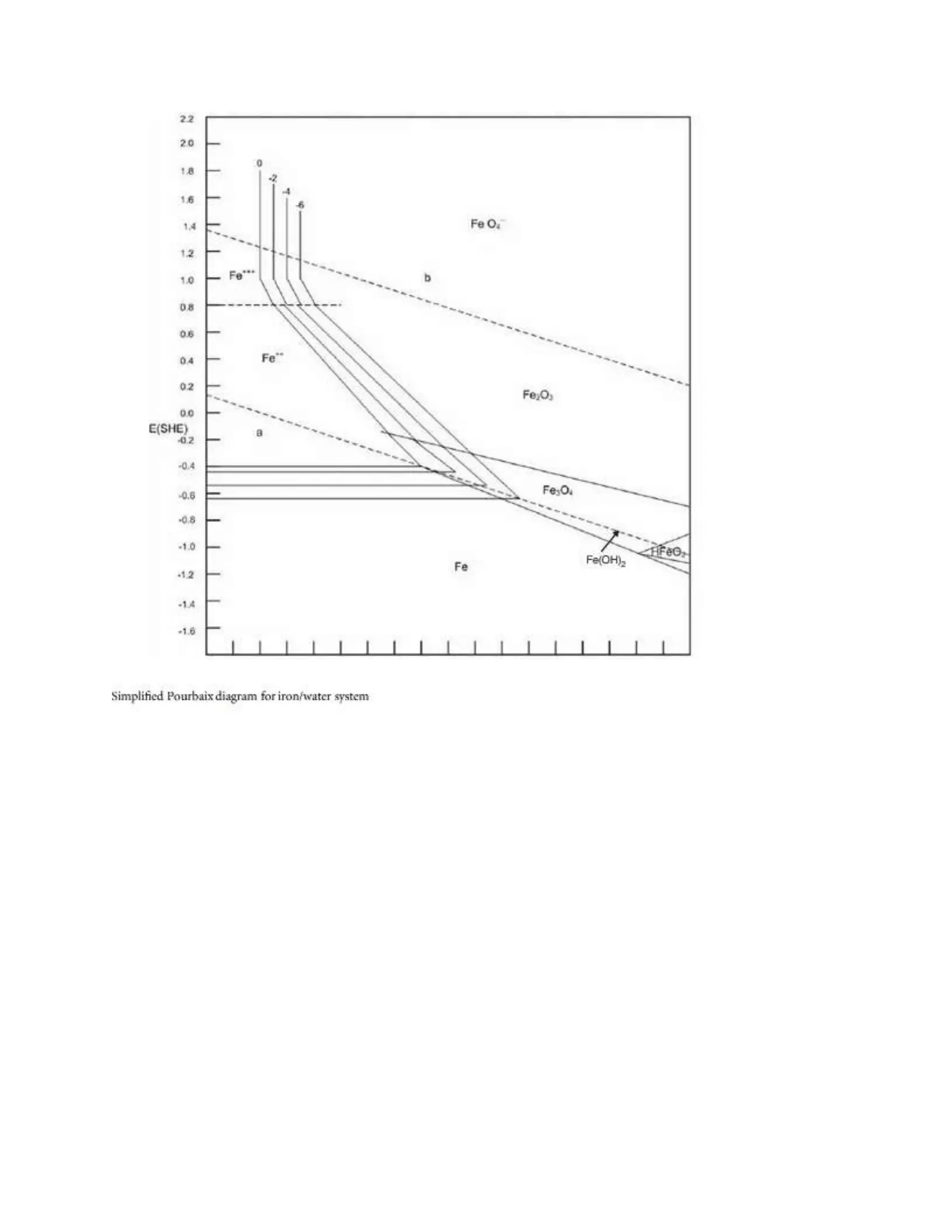 POURBAIX DIAGRAMS,CHARACTERISTICS,DIAGRAM FOR IRON,ALUMINIUM,COPPER