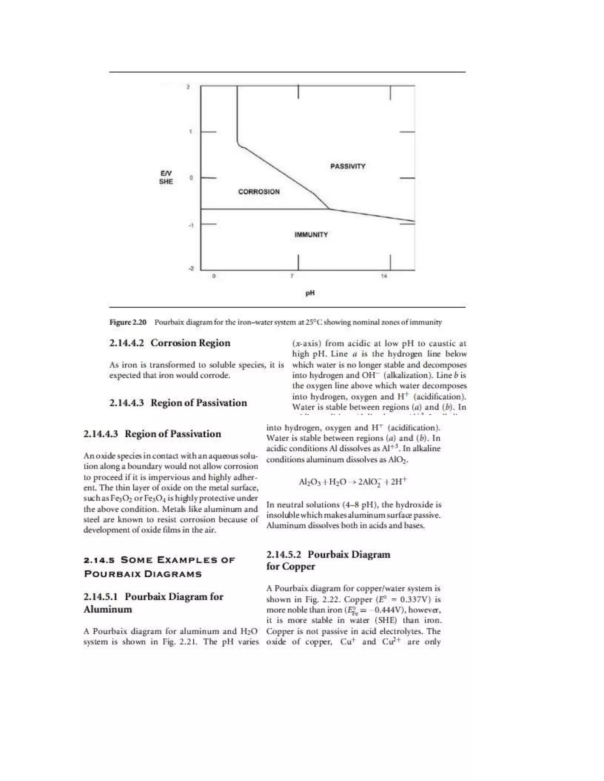 POURBAIX DIAGRAMS,CHARACTERISTICS,DIAGRAM FOR IRON,ALUMINIUM,COPPER