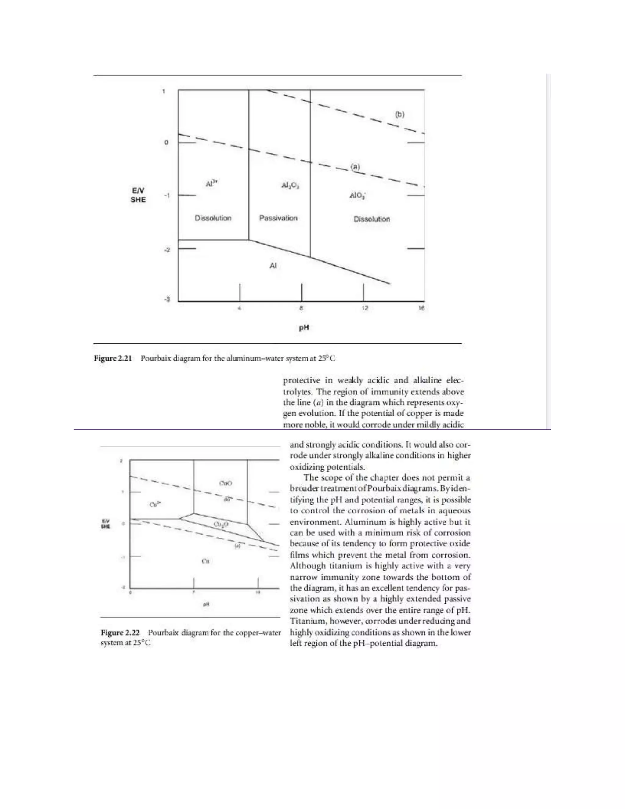 An In Depth Analysis Of The Pourbaix Diagram Iron For Predicting Corrosion Behavior In Different Chemical Environments - Pourbaix diagram