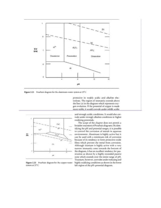 POURBAIX DIAGRAMS,CHARACTERISTICS,DIAGRAM FOR IRON,ALUMINIUM,COPPER