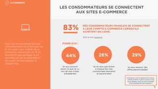 Ceux qui ne se connectent pas
volontairement ne le font pas car
ils ne voient pas l’intérêt de se
connecter. Les autres car ils ne
souhaitent pas partager leurs
données ou car ils considèrent
ennuyant de s’enregistrer à
chaque fois.
DES CONSOMMATEURS FRANÇAIS SE CONNECTENT
A LEUR COMPTE E-COMMERCE LORSQU’ILS
ACHETENT EN LIGNE.
20% le font toujours.
44%
‘Je veux pouvoir
revoir ce que j'ai vu
lors de mes visites
précédentes’
‘Je veux recevoir des
oﬀres personnalisées’
26% 29%
‘Je ne veux pas rentrer
à chaque fois mes
coordonnées bancaires
et personnelles’
POURQUOI VOUS CONNECTEZ-VOUS À
VOTRE COMPTE CLIENT QUAND VOUS
VOUS RENDEZ SUR UN SITE INTERNET
D'UN MAGASIN/D'UNE MARQUE ?
LES CONSOMMATEURS SE CONNECTENT
AUX SITES E-COMMERCE
	
  	
  
83%
E-COMMERCE	

PARMI EUX :
 