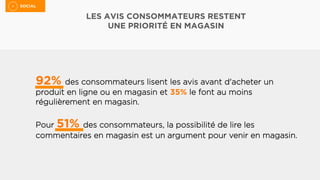 SOCIAL	

LES AVIS CONSOMMATEURS RESTENT
UNE PRIORITÉ EN MAGASIN
92% des consommateurs lisent les avis avant d'acheter un
produit en ligne ou en magasin et 35% le font au moins
régulièrement en magasin.
Pour 51% des consommateurs, la possibilité de lire les
commentaires en magasin est un argument pour venir en magasin.
 
