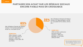 AVEZ-VOUS DÉJÀ PARTAGÉ UN ACHAT
SUR LES RÉSEAUX SOCIAUX, VIA UN
POST, UNE PHOTO,... ?VOUS, LES AVIS
SUIVANTS
	
  	
  
SOCIAL	

PARTAGER SON ACHAT SUR LES RÉSEAUX SOCIAUX
ENCORE FAIBLE MAIS EN CROISSABCE
PARMI EUX :
35% 	

des utilisateurs français de réseaux
sociaux ont déjà partagé un achat
sur une plate-forme (statut, photo,
etc.)
43% l’ont fait « juste pour
que leurs amis le
sachent », 49% pour
partager un bon plan,
23% par ﬁerté.
65% 	

des utilisateurs français de réseaux
sociaux n’ont jamais partagé un
achat sur une plate-forme.
PARMI EUX :
19% le feraient « juste
pour que leurs amis le
sachent », 28% pour
partager un bon plan, 5%
par ﬁerté.	

 
