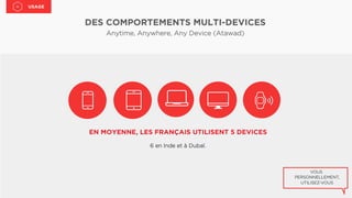 DES COMPORTEMENTS MULTI-DEVICES
Anytime, Anywhere, Any Device (Atawad)
EN MOYENNE, LES FRANÇAIS UTILISENT 5 DEVICES
6 en Inde et à Dubaï.
VOUS
PERSONNELLEMENT,
UTILISEZ-VOUS
	
  	
  
USAGE	

 